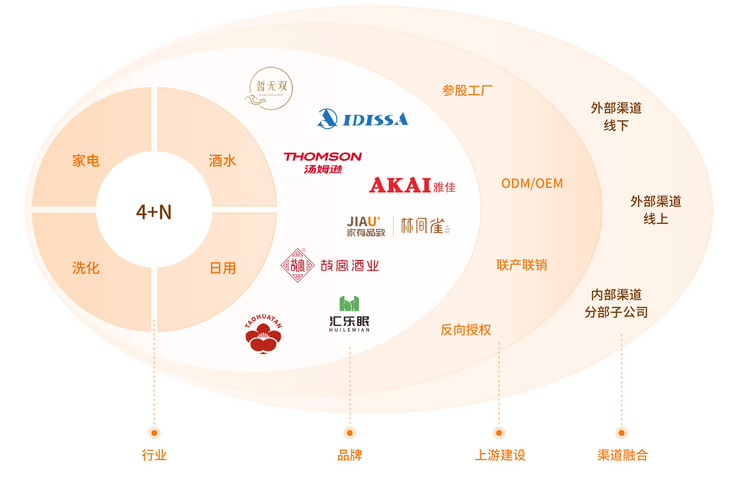 匯通達(dá)重構(gòu)下沉市場生態(tài) 存量時(shí)代的“反周期”突圍與投資管理新思維