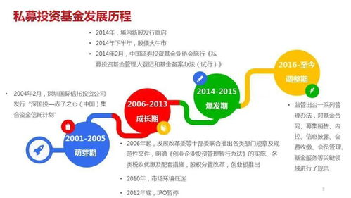 投資者適當(dāng)性管理的核心要點(diǎn)與實(shí)踐路徑概覽